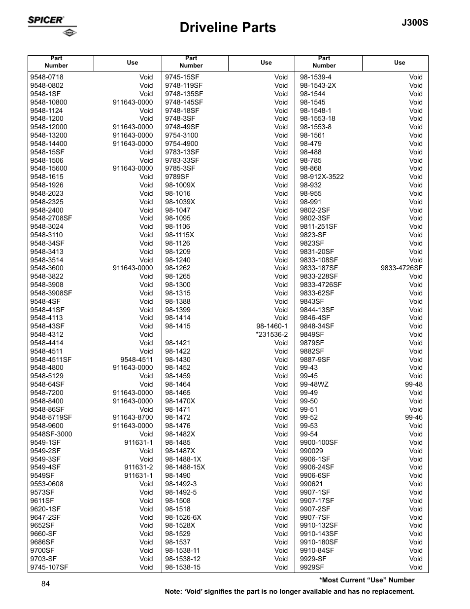 Driveline parts, J300s | Spicer Supersession List: Driveline Parts User Manual | Page 84 / 211