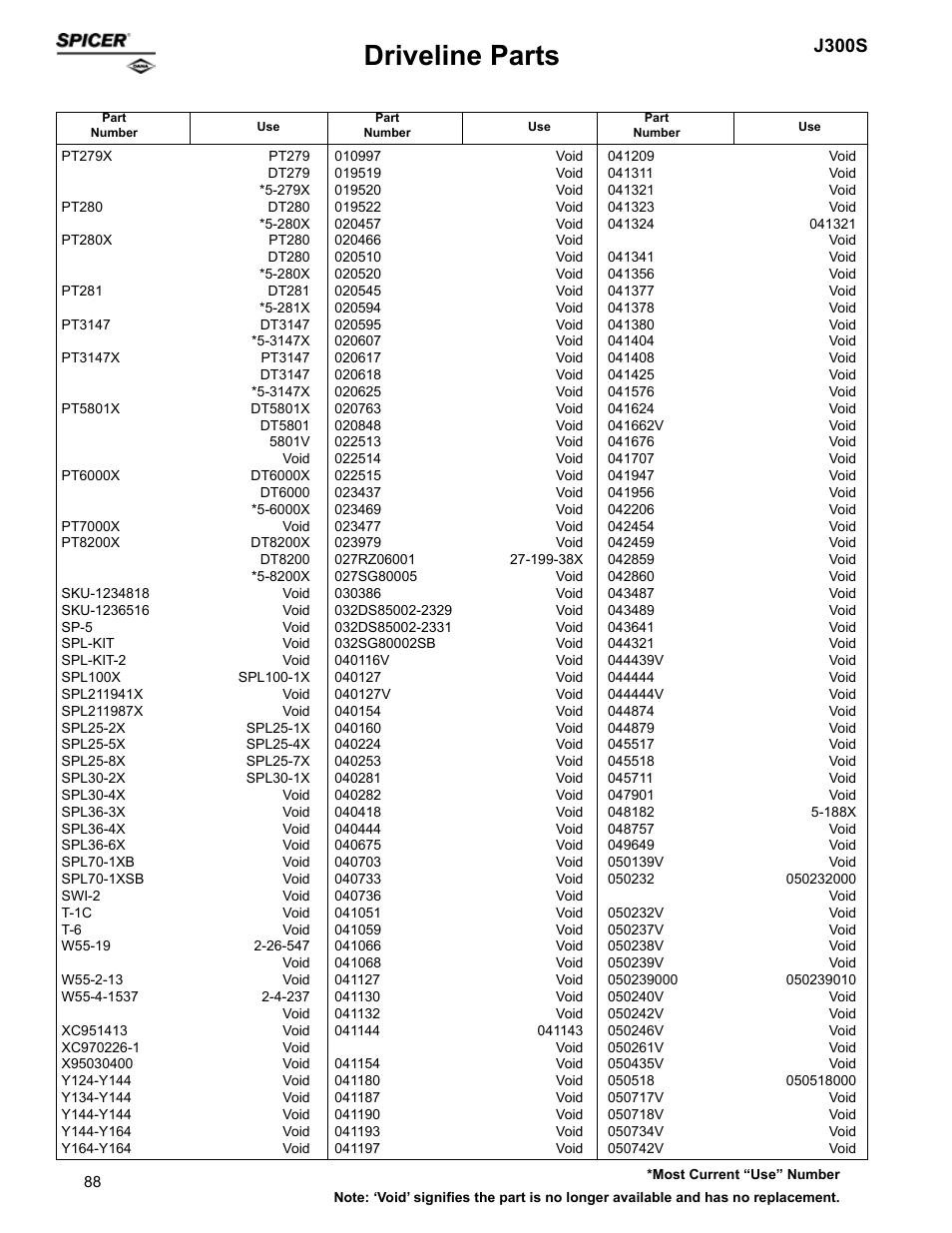 Driveline parts, J300s | Spicer Supersession List: Driveline Parts User Manual | Page 88 / 211