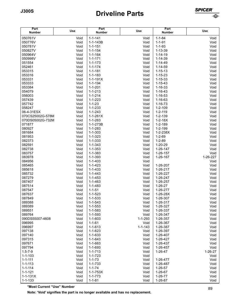 Driveline parts, J300s | Spicer Supersession List: Driveline Parts User Manual | Page 89 / 211