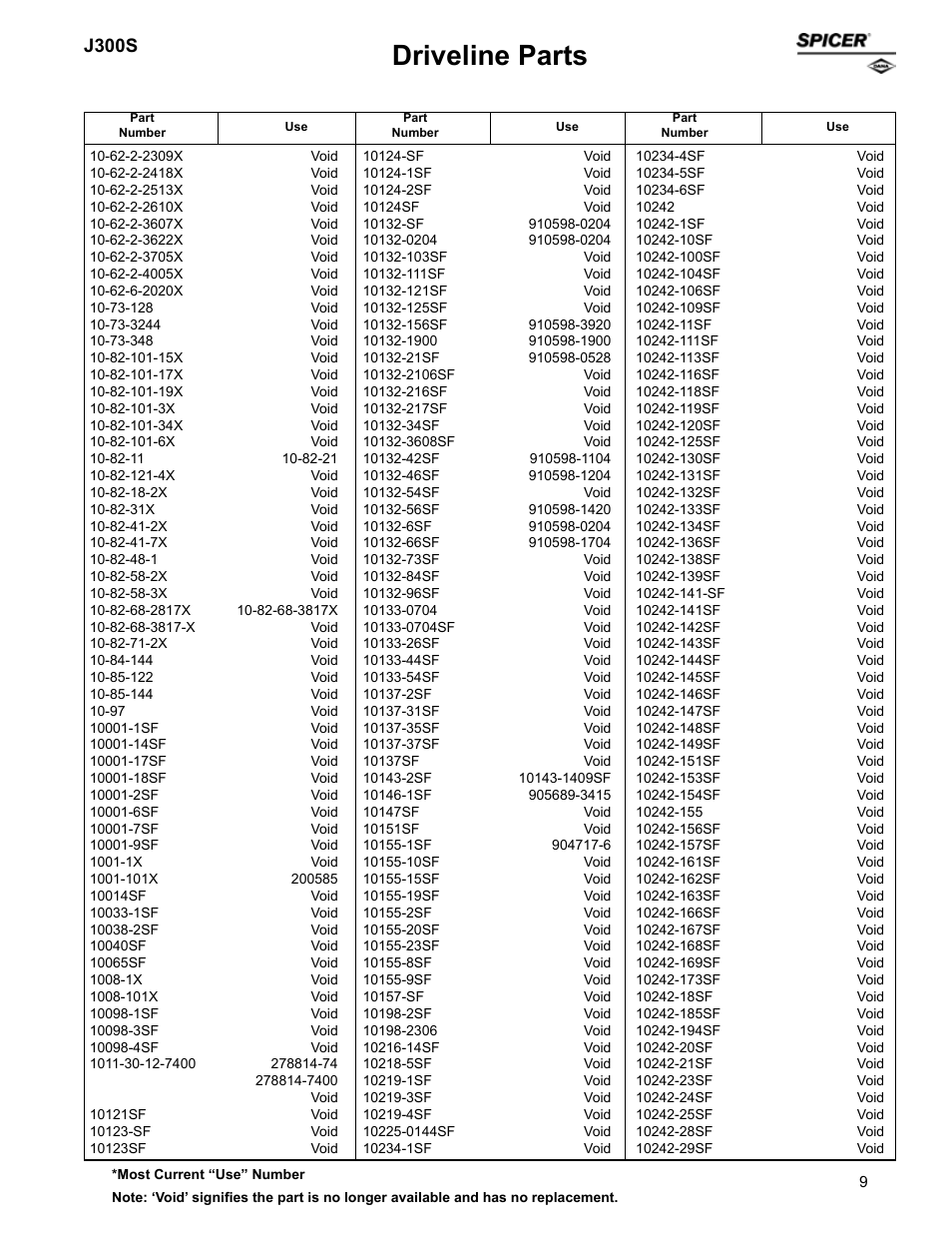 Driveline parts, J300s | Spicer Supersession List: Driveline Parts User Manual | Page 9 / 211