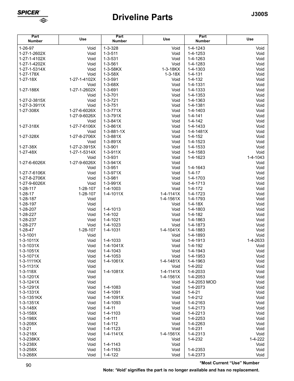 Driveline parts, J300s | Spicer Supersession List: Driveline Parts User Manual | Page 90 / 211