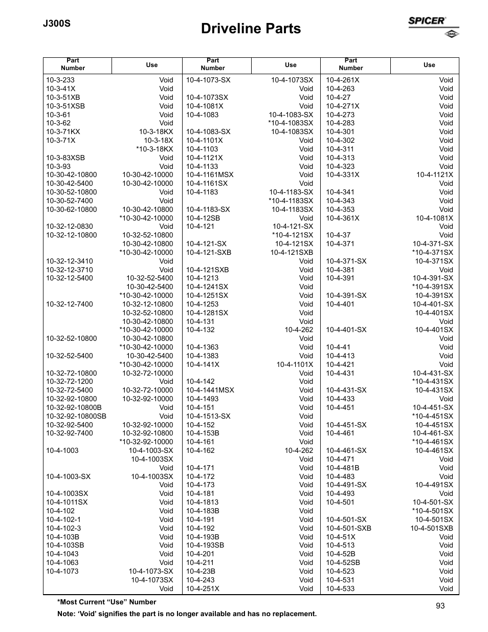 Driveline parts, J300s | Spicer Supersession List: Driveline Parts User Manual | Page 93 / 211