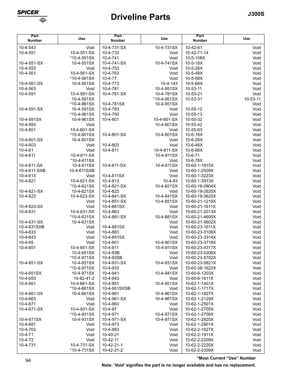 Driveline parts, J300s | Spicer Supersession List: Driveline Parts User Manual | Page 94 / 211