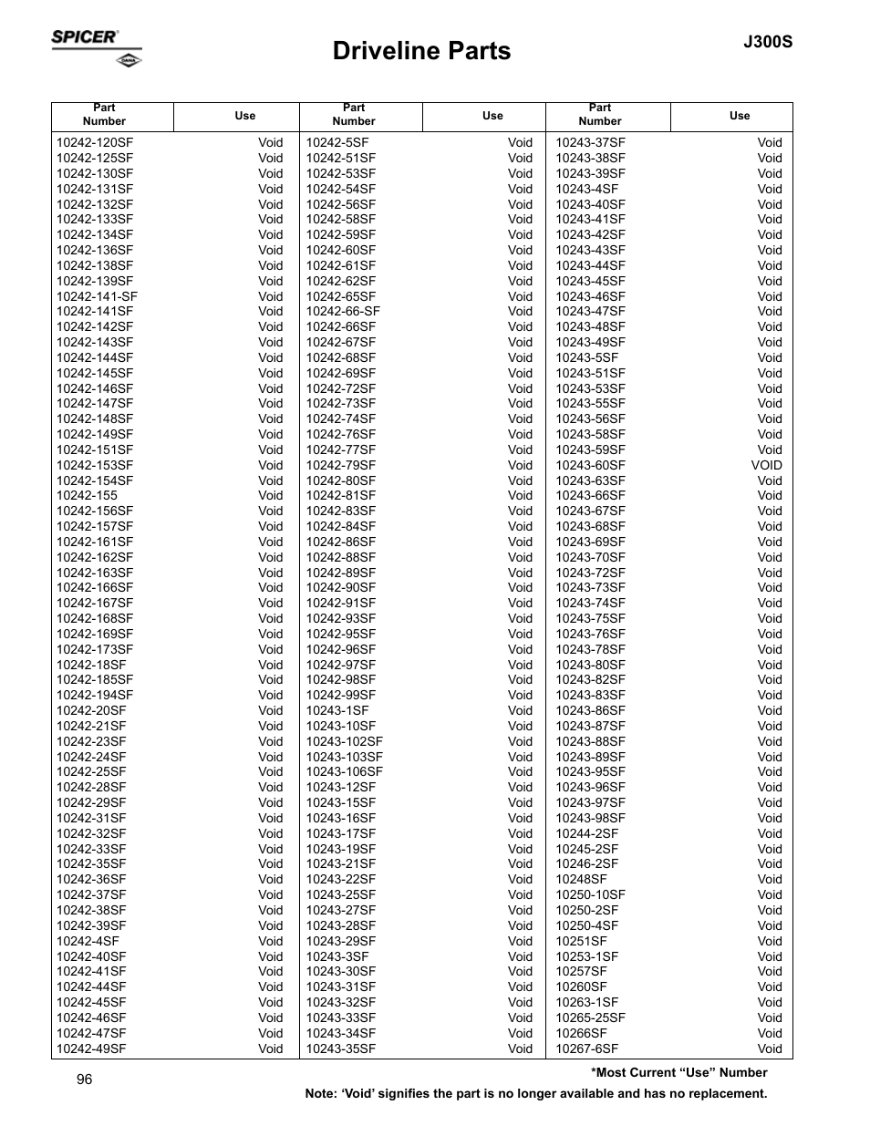 Driveline parts, J300s | Spicer Supersession List: Driveline Parts User Manual | Page 96 / 211