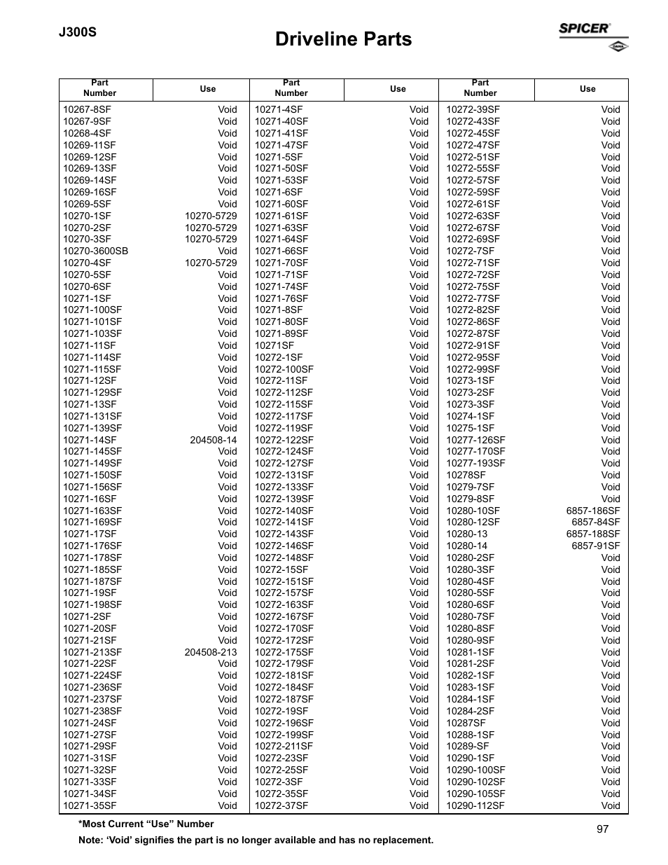 Driveline parts, J300s | Spicer Supersession List: Driveline Parts User Manual | Page 97 / 211