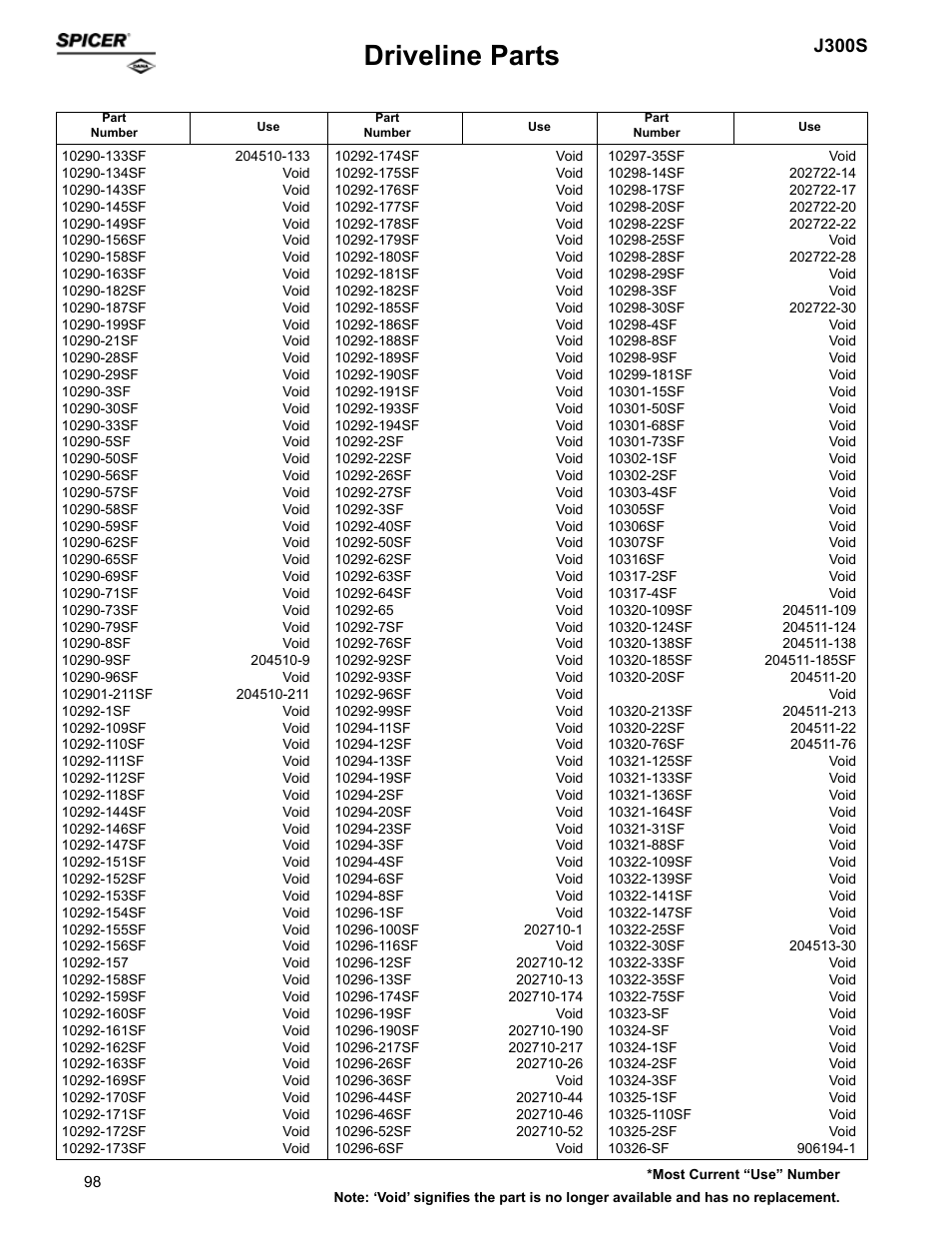 Driveline parts, J300s | Spicer Supersession List: Driveline Parts User Manual | Page 98 / 211