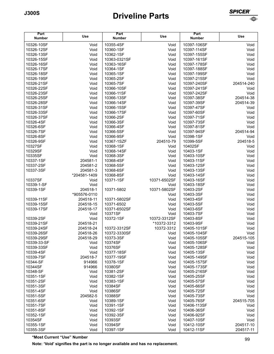 Driveline parts, J300s | Spicer Supersession List: Driveline Parts User Manual | Page 99 / 211