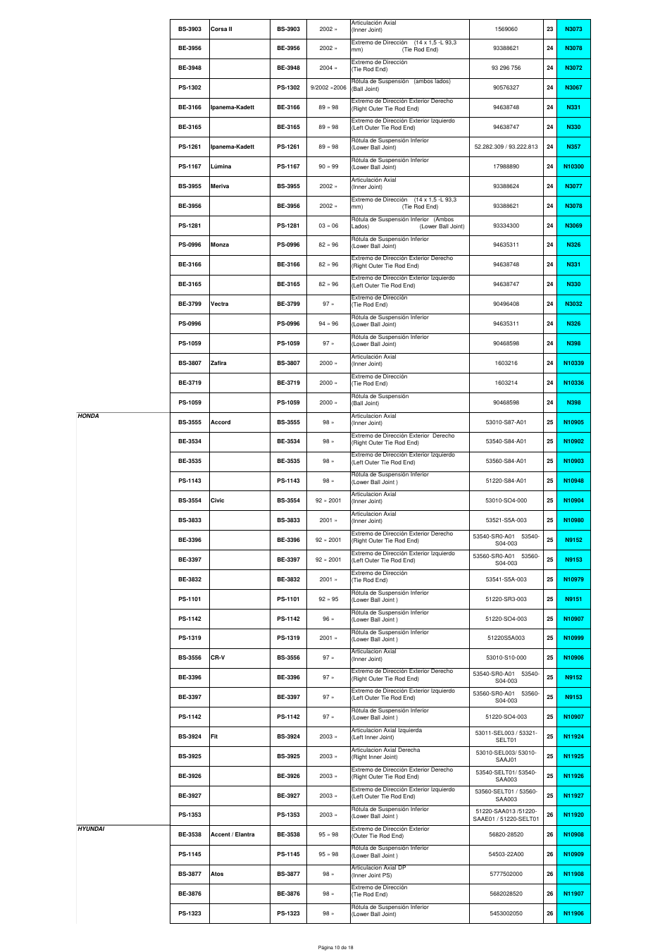 Spicer STEERING AND SUSPENSION COMPONENTS User Manual | Page 10 / 18