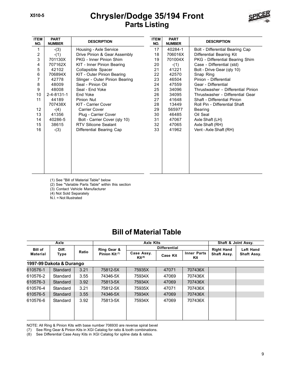 Bill of material table, Parts listing | Spicer Dodge 1999-2001 Light Duty Axle Applications User Manual | Page 11 / 57