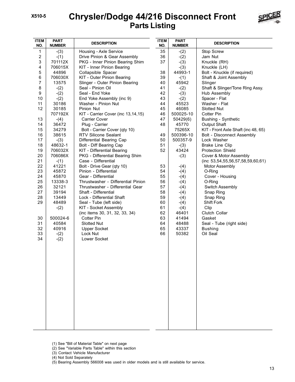 Parts listing | Spicer Dodge 1999-2001 Light Duty Axle Applications User Manual | Page 15 / 57