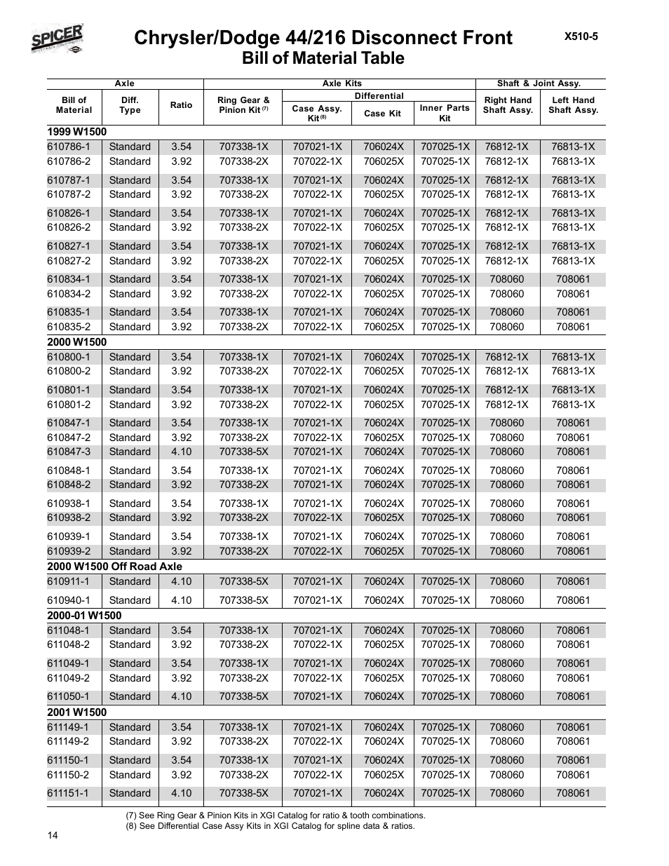Bill of material table | Spicer Dodge 1999-2001 Light Duty Axle Applications User Manual | Page 16 / 57