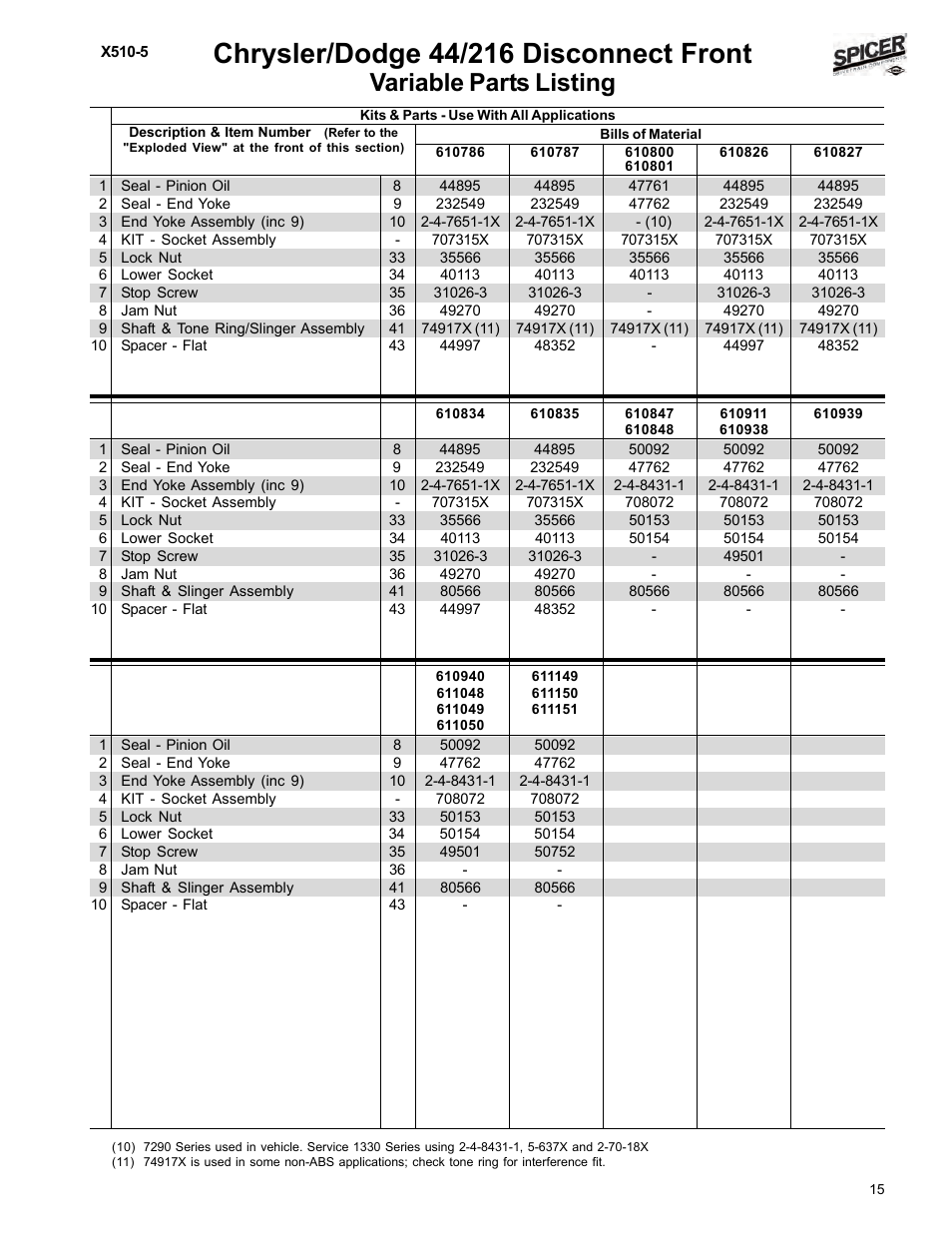 Variable parts table, Variable parts listing | Spicer Dodge 1999-2001 Light Duty Axle Applications User Manual | Page 17 / 57