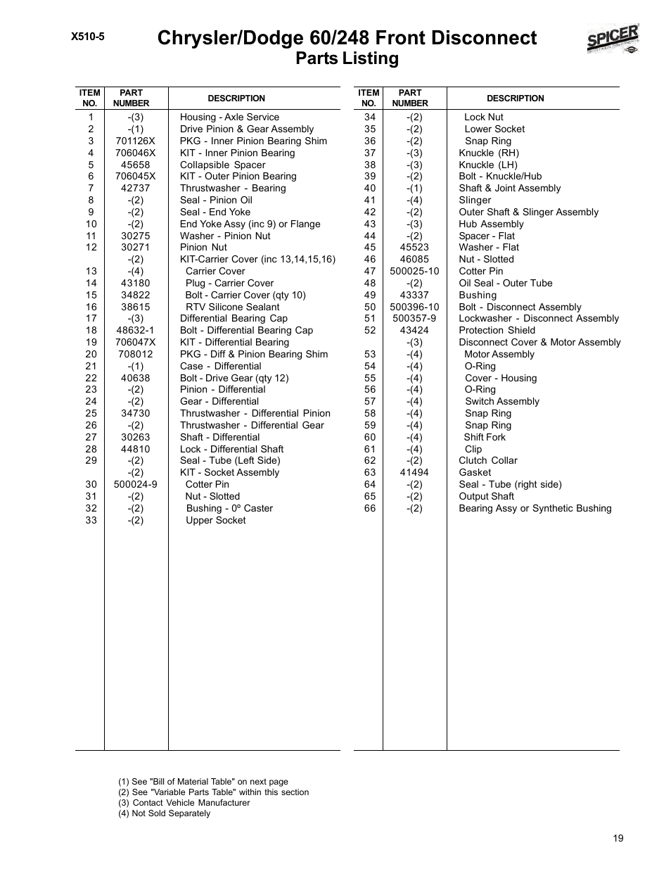 Parts listing | Spicer Dodge 1999-2001 Light Duty Axle Applications User Manual | Page 21 / 57