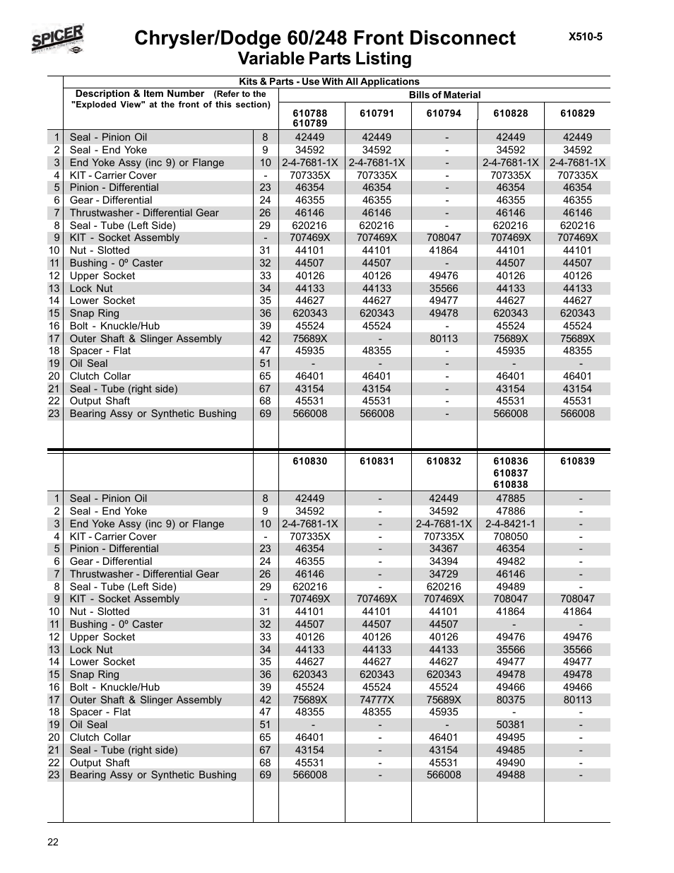 Variable parts table, Variable parts listing | Spicer Dodge 1999-2001 Light Duty Axle Applications User Manual | Page 24 / 57