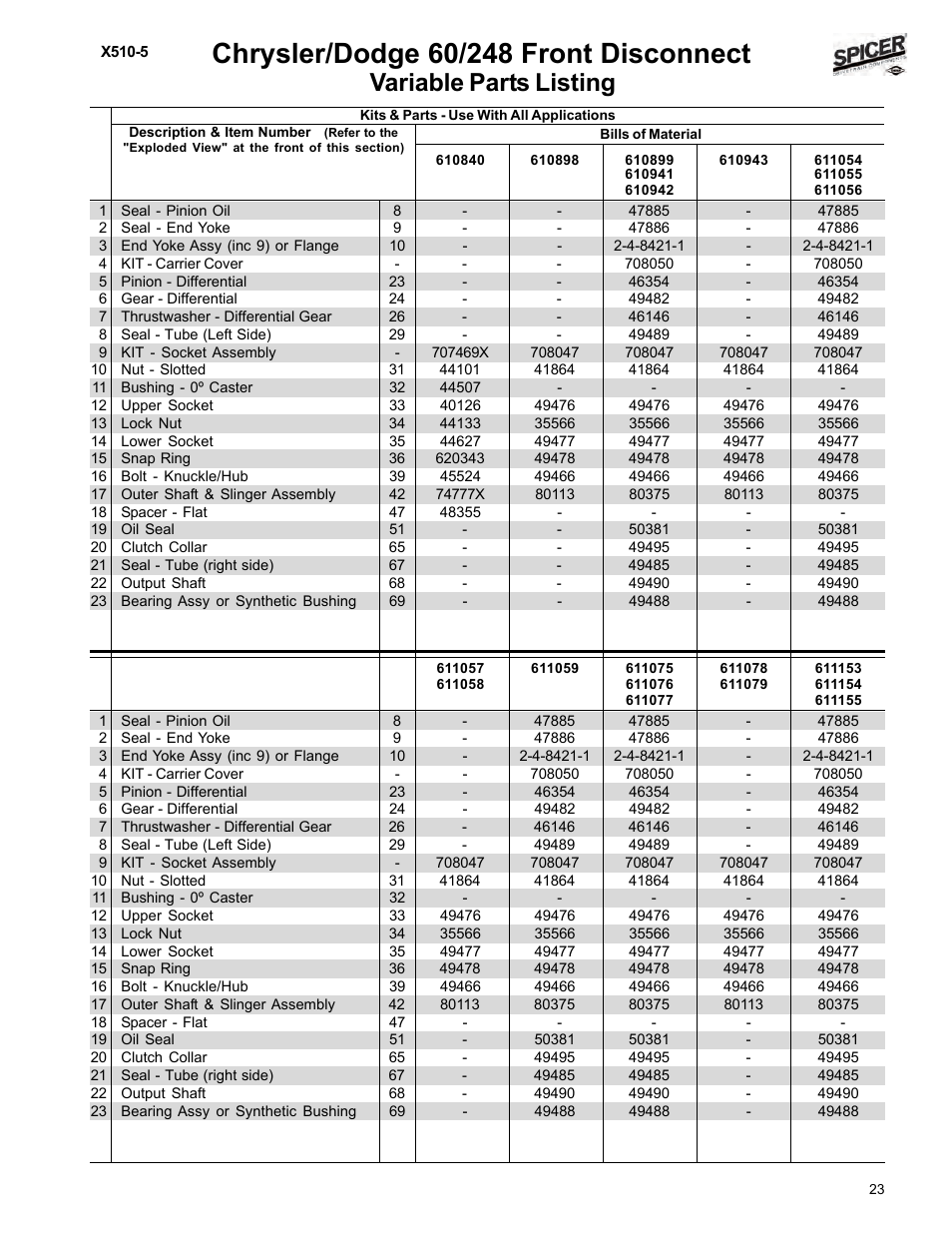 Variable parts listing | Spicer Dodge 1999-2001 Light Duty Axle Applications User Manual | Page 25 / 57