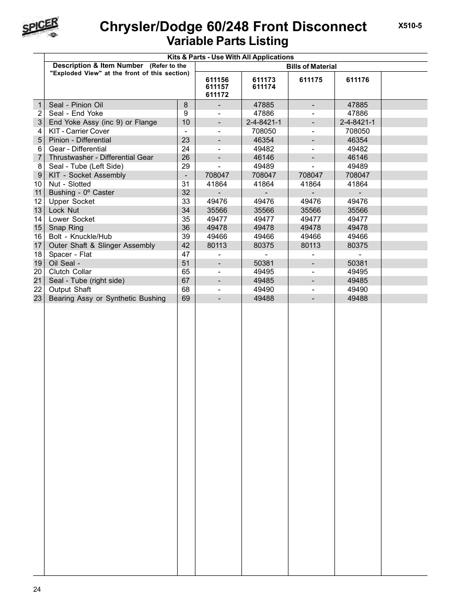 Variable parts listing | Spicer Dodge 1999-2001 Light Duty Axle Applications User Manual | Page 26 / 57