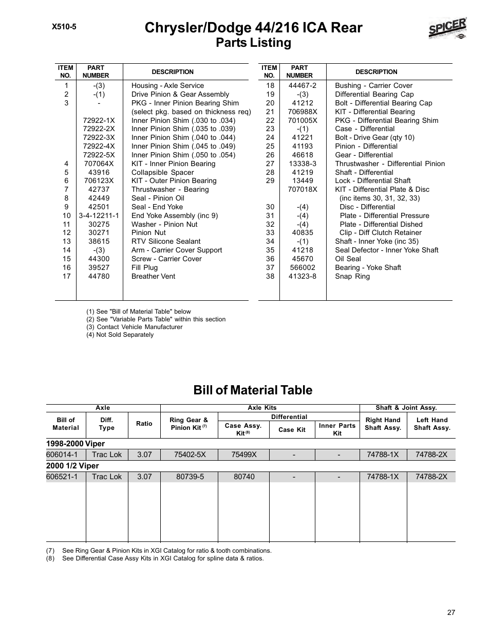 Bill of material table, Parts listing | Spicer Dodge 1999-2001 Light Duty Axle Applications User Manual | Page 29 / 57