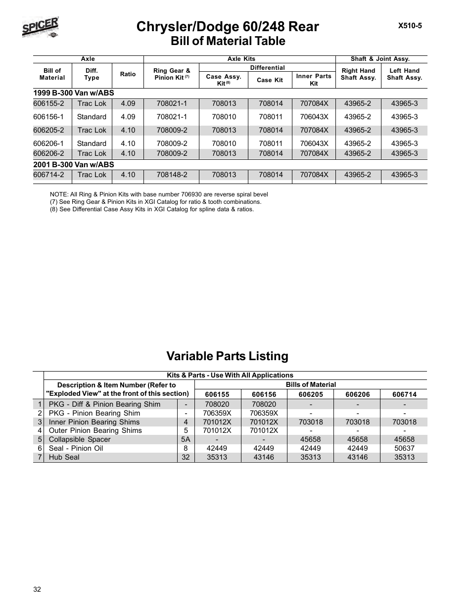Bill of material table, Variable parts table, Variable parts listing | Spicer Dodge 1999-2001 Light Duty Axle Applications User Manual | Page 34 / 57