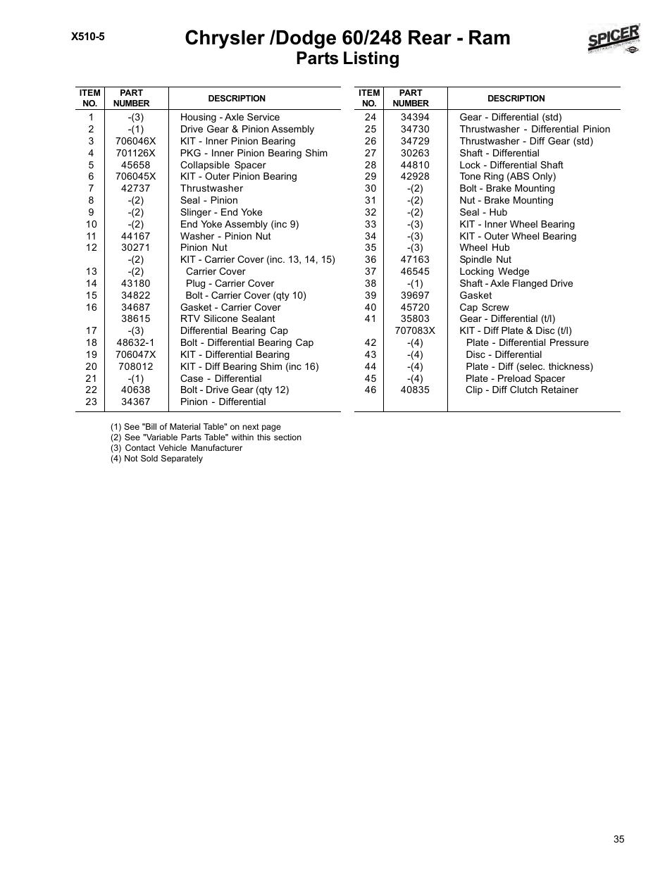 Parts listing | Spicer Dodge 1999-2001 Light Duty Axle Applications User Manual | Page 37 / 57