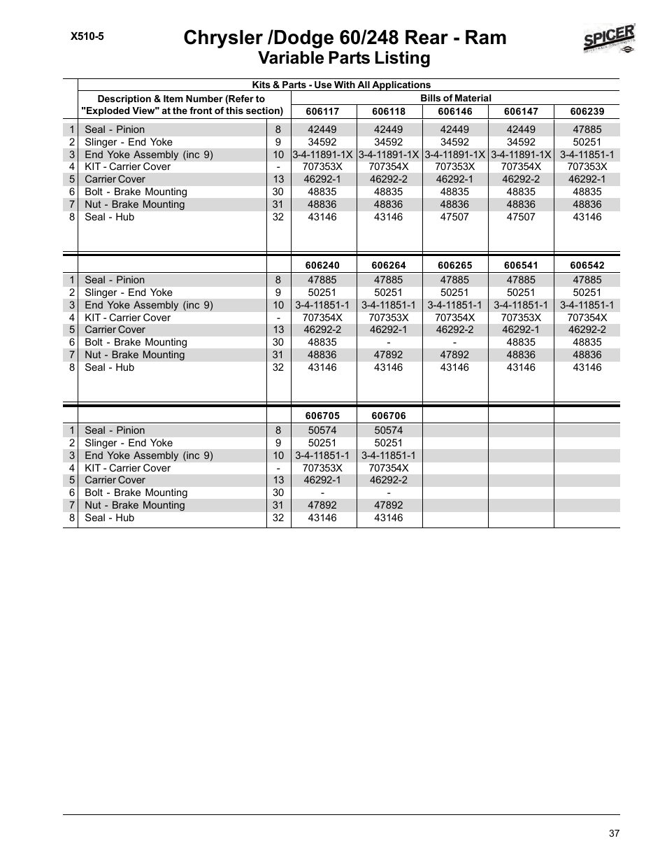 Variable parts table, Variable parts listing | Spicer Dodge 1999-2001 Light Duty Axle Applications User Manual | Page 39 / 57