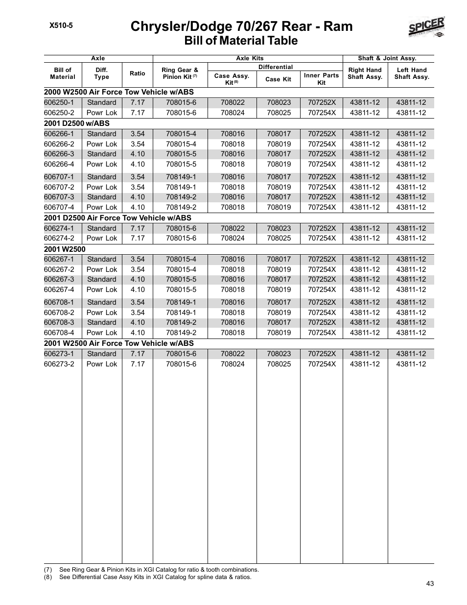 Bill of material table | Spicer Dodge 1999-2001 Light Duty Axle Applications User Manual | Page 45 / 57