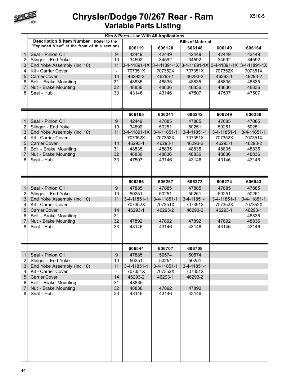 Variable parts table, Variable parts listing | Spicer Dodge 1999-2001 Light Duty Axle Applications User Manual | Page 46 / 57