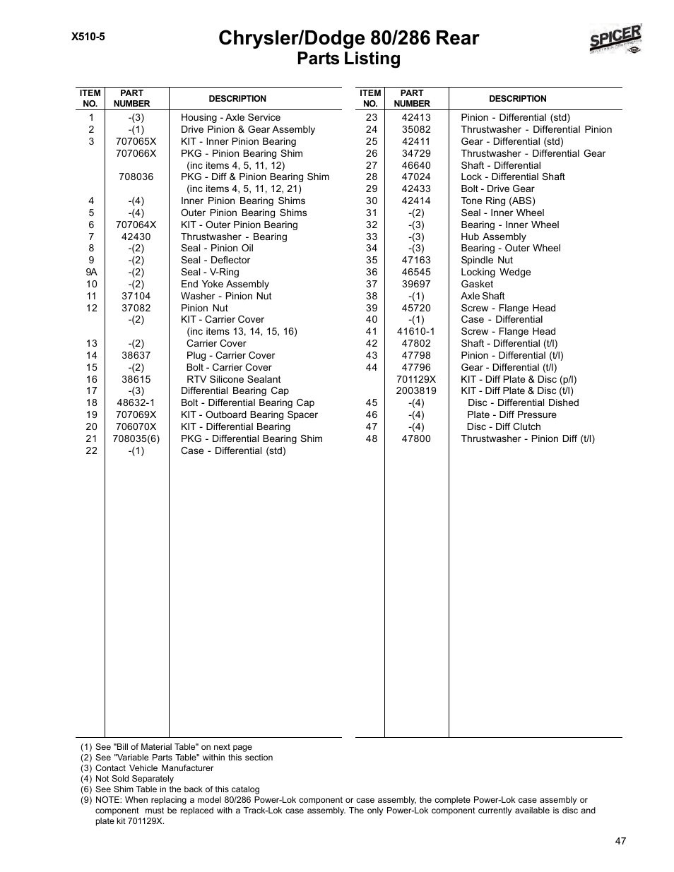Parts listing | Spicer Dodge 1999-2001 Light Duty Axle Applications User Manual | Page 49 / 57