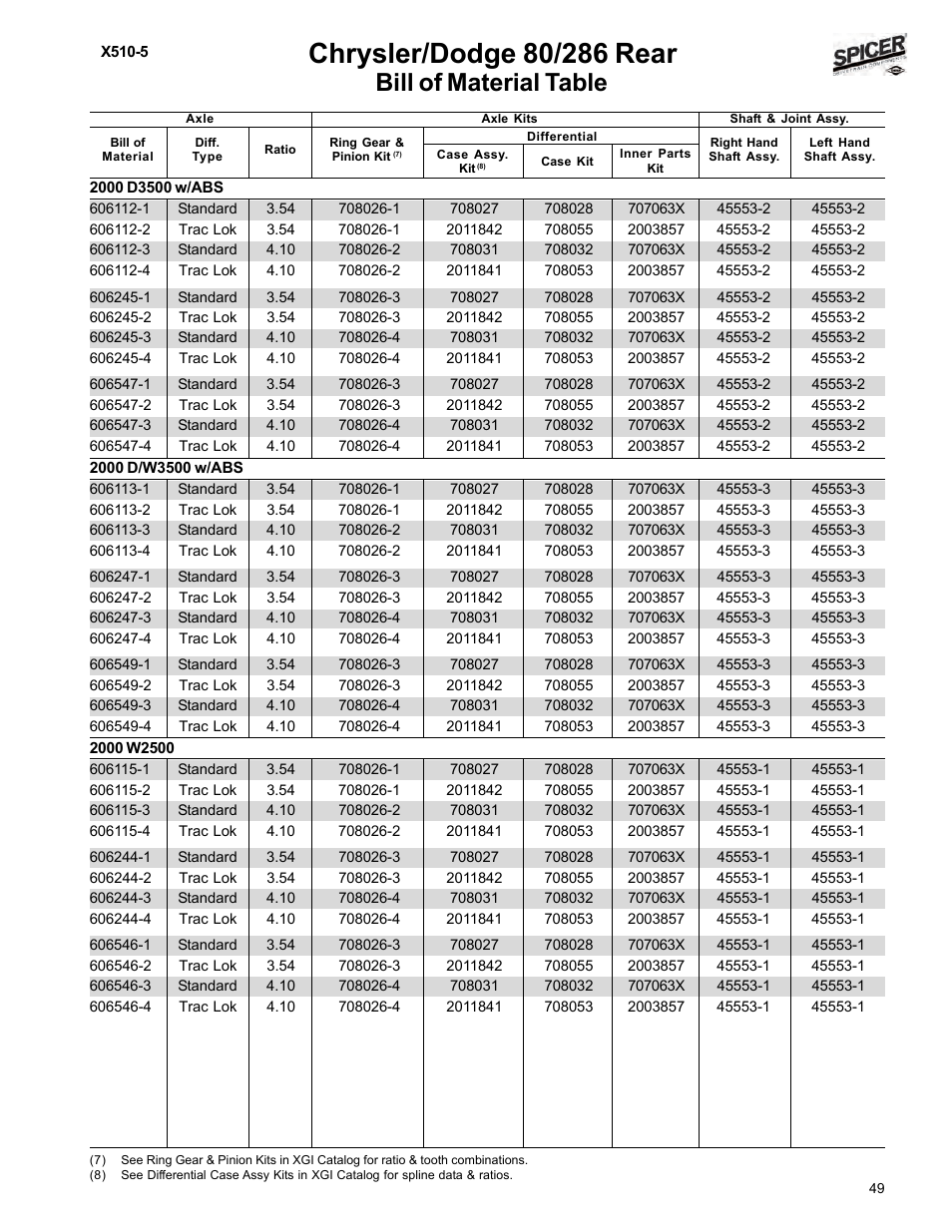 Bill of material table | Spicer Dodge 1999-2001 Light Duty Axle Applications User Manual | Page 51 / 57