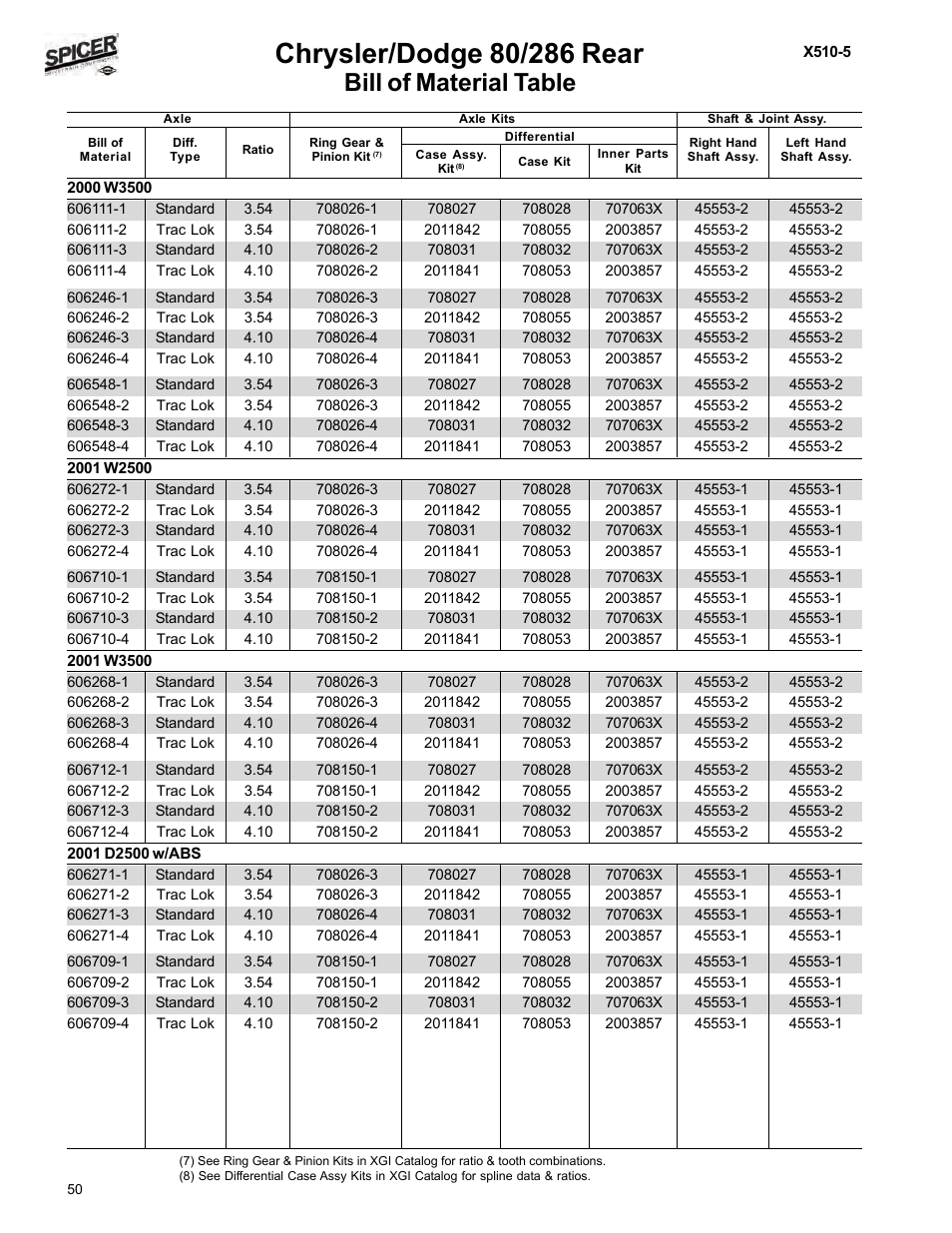 Bill of material table | Spicer Dodge 1999-2001 Light Duty Axle Applications User Manual | Page 52 / 57