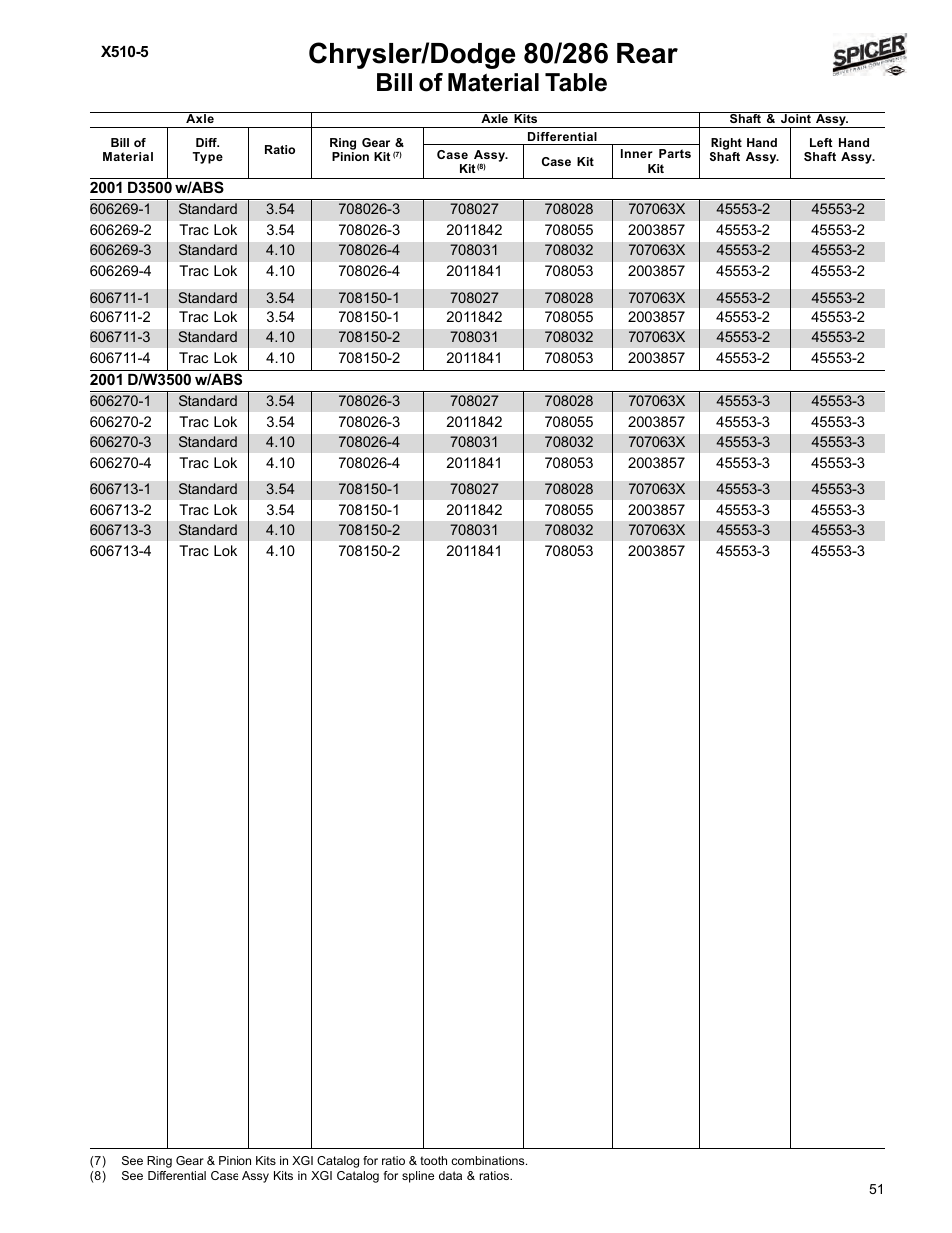 Bill of material table | Spicer Dodge 1999-2001 Light Duty Axle Applications User Manual | Page 53 / 57