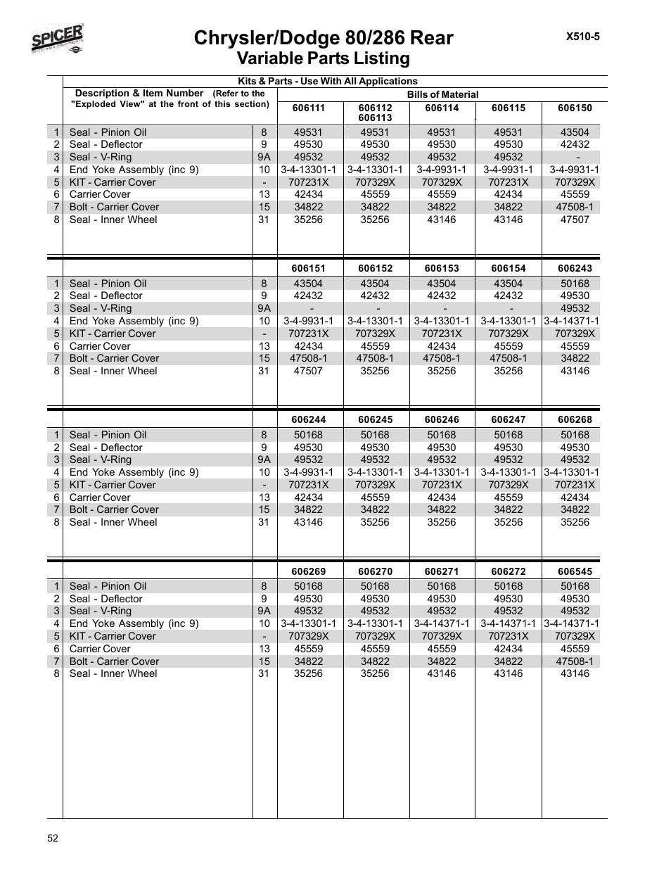 Variable parts table, Variable parts listing | Spicer Dodge 1999-2001 Light Duty Axle Applications User Manual | Page 54 / 57