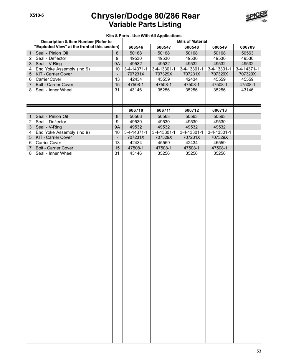 Variable parts listing | Spicer Dodge 1999-2001 Light Duty Axle Applications User Manual | Page 55 / 57