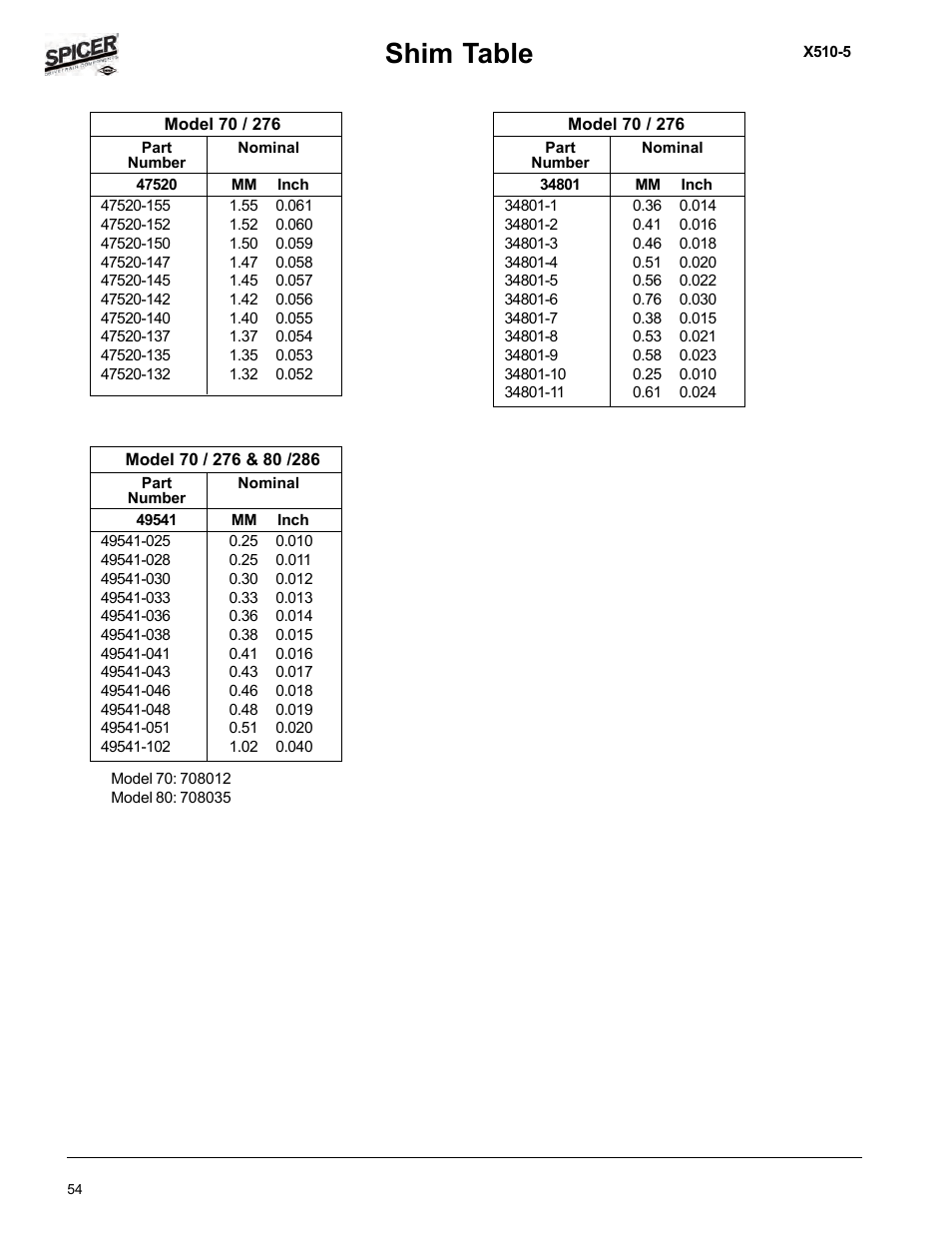 Shim table | Spicer Dodge 1999-2001 Light Duty Axle Applications User Manual | Page 56 / 57