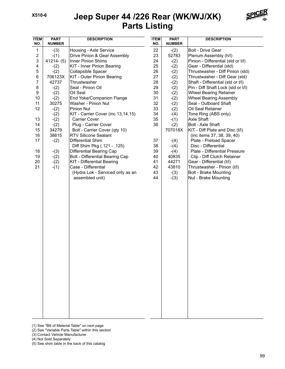 Parts listing | Spicer Jeep Applications 1999-2011 Light Axle Parts User Manual | Page 101 / 120