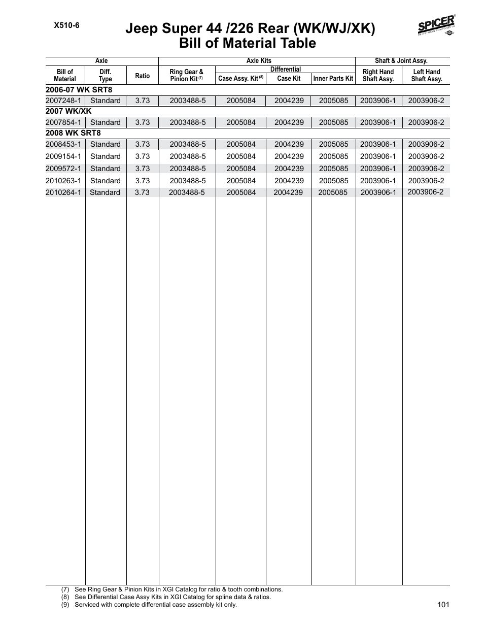 Bill of material table | Spicer Jeep Applications 1999-2011 Light Axle Parts User Manual | Page 103 / 120