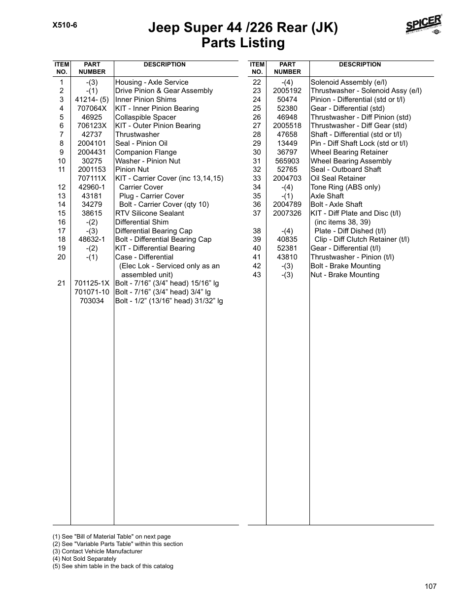 Parts listing | Spicer Jeep Applications 1999-2011 Light Axle Parts User Manual | Page 109 / 120