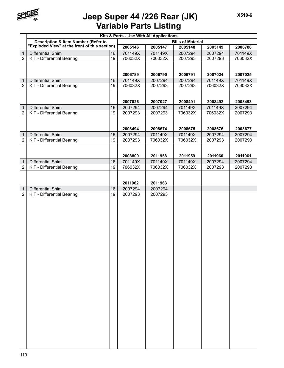Variable parts listing | Spicer Jeep Applications 1999-2011 Light Axle Parts User Manual | Page 112 / 120