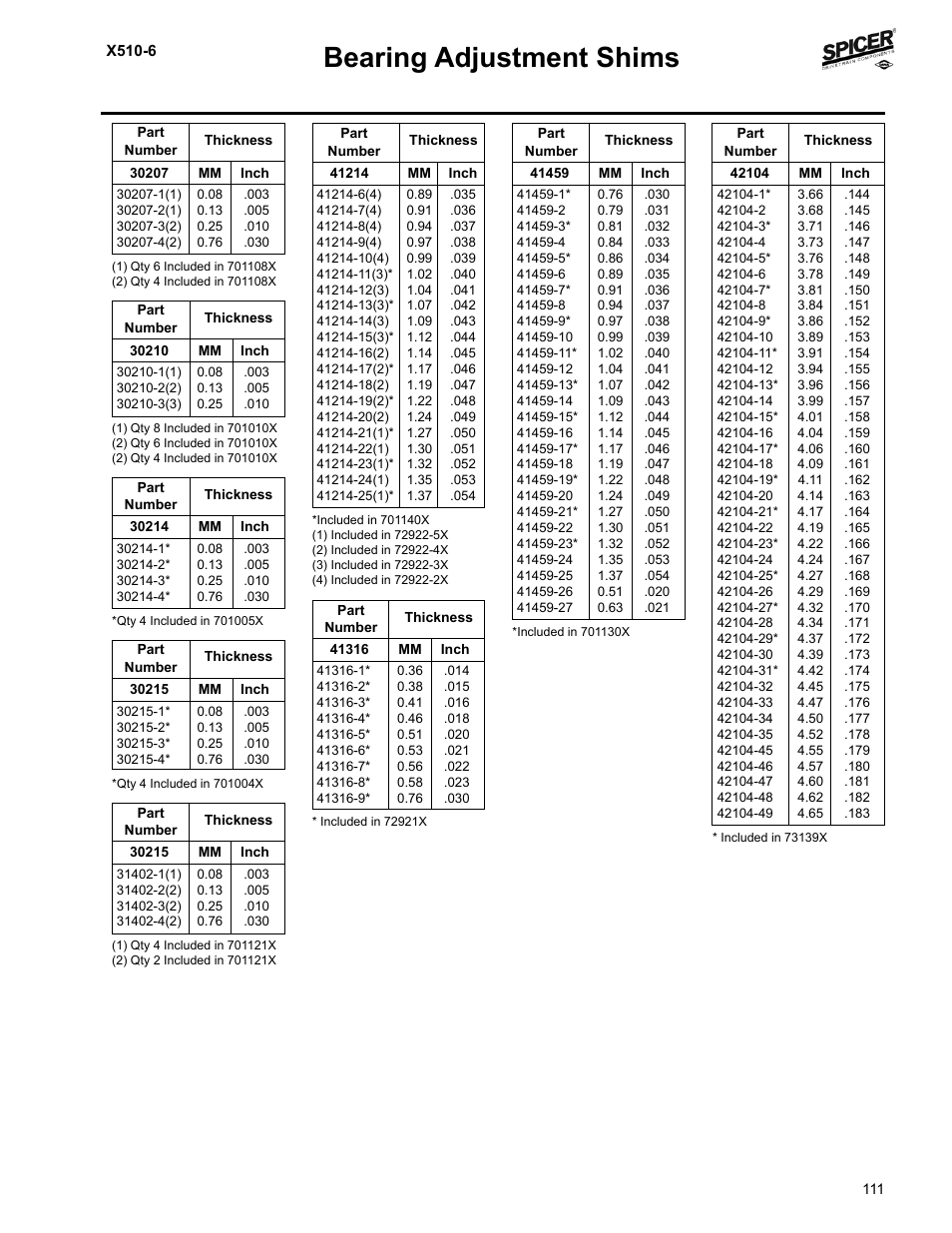 Bearing adjustment shims | Spicer Jeep Applications 1999-2011 Light Axle Parts User Manual | Page 113 / 120