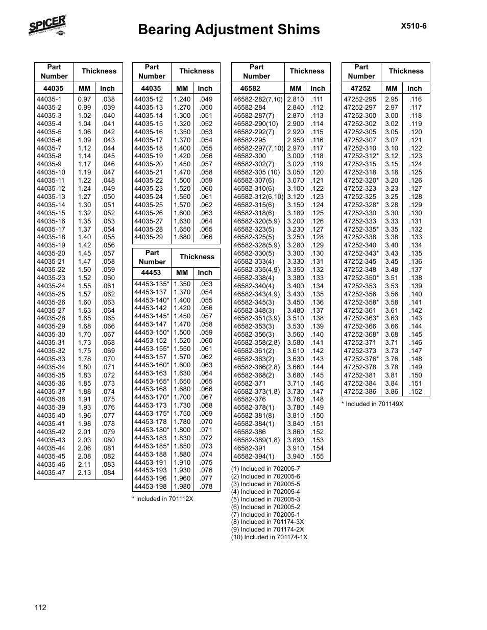 Bearing adjustment shims | Spicer Jeep Applications 1999-2011 Light Axle Parts User Manual | Page 114 / 120