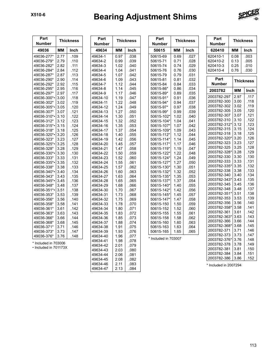 Bearing adjustment shims | Spicer Jeep Applications 1999-2011 Light Axle Parts User Manual | Page 115 / 120