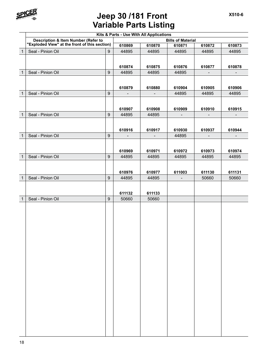 Variable parts listing | Spicer Jeep Applications 1999-2011 Light Axle Parts User Manual | Page 20 / 120