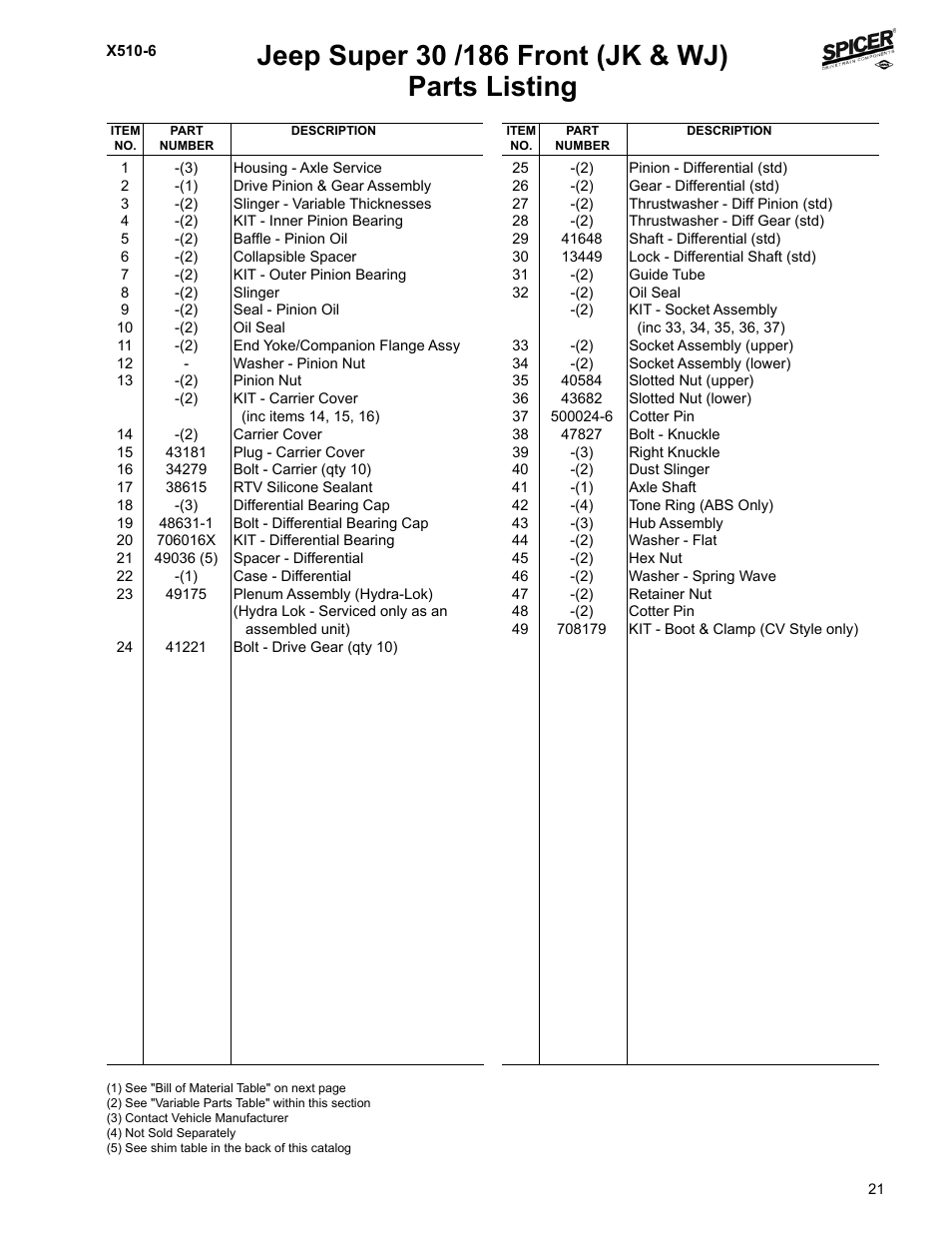 Parts listing | Spicer Jeep Applications 1999-2011 Light Axle Parts User Manual | Page 23 / 120