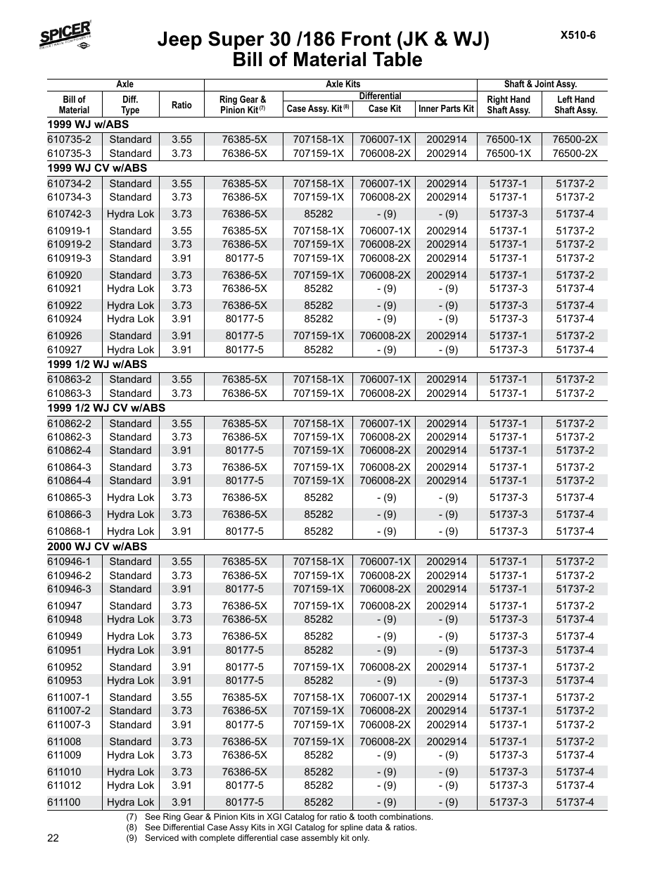 Bill of material table | Spicer Jeep Applications 1999-2011 Light Axle Parts User Manual | Page 24 / 120