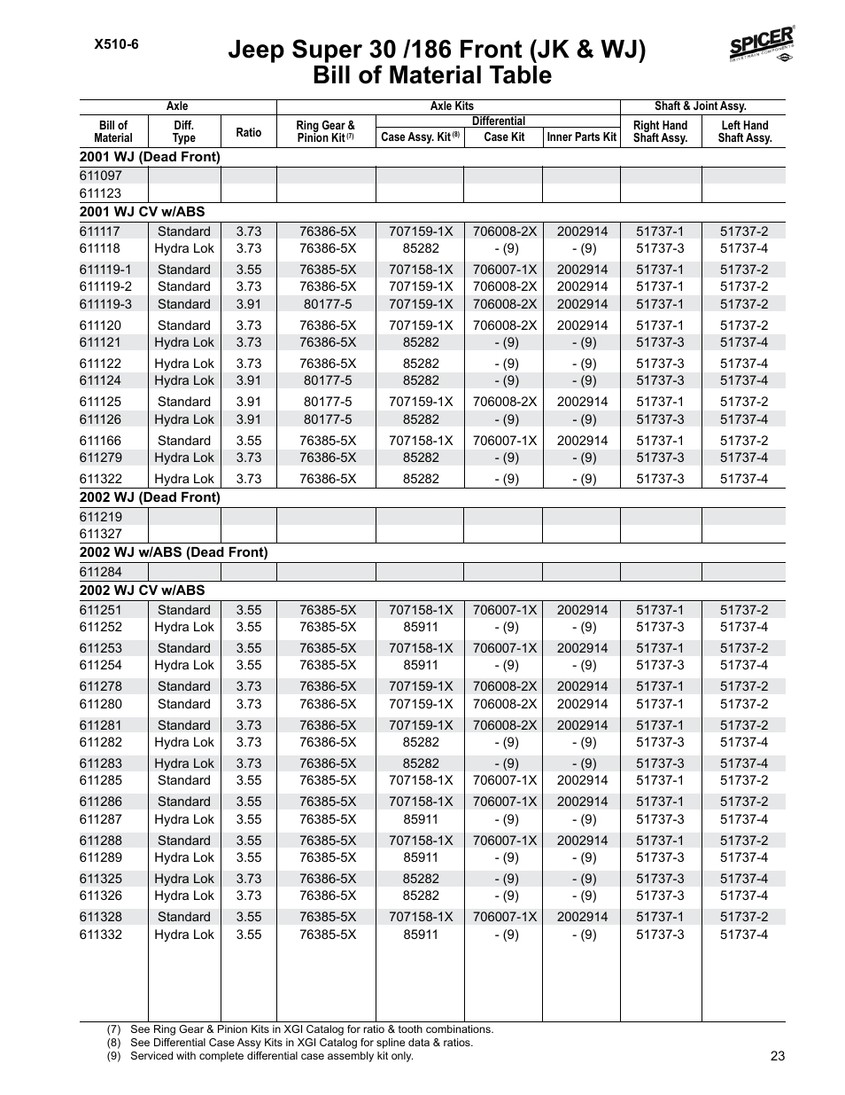 Bill of material table | Spicer Jeep Applications 1999-2011 Light Axle Parts User Manual | Page 25 / 120