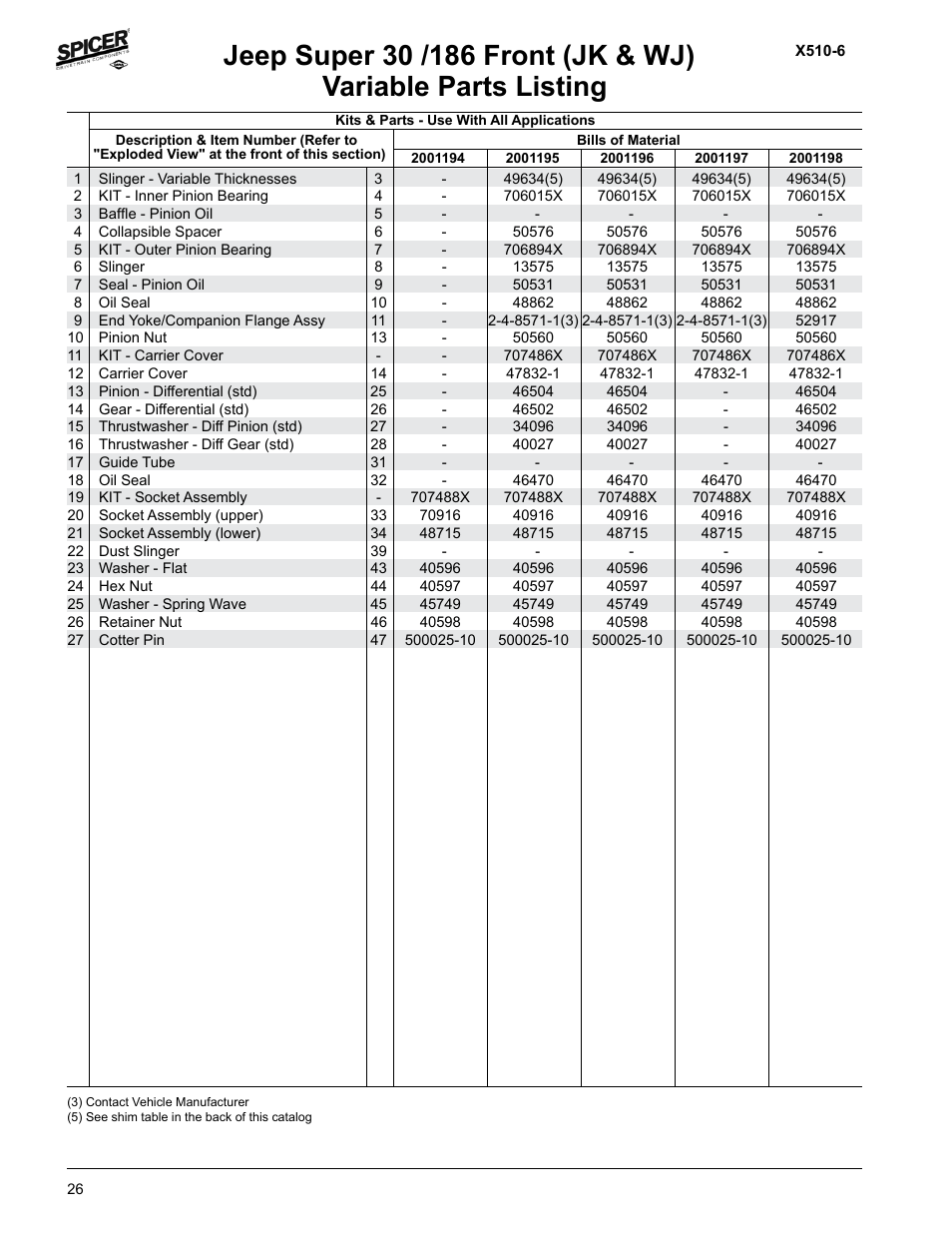 Variable parts listing | Spicer Jeep Applications 1999-2011 Light Axle Parts User Manual | Page 28 / 120