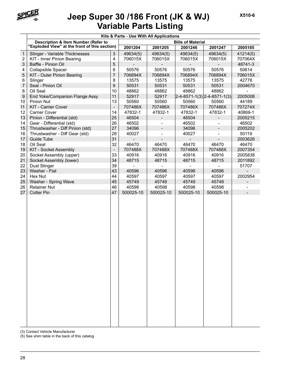 Variable parts listing | Spicer Jeep Applications 1999-2011 Light Axle Parts User Manual | Page 30 / 120