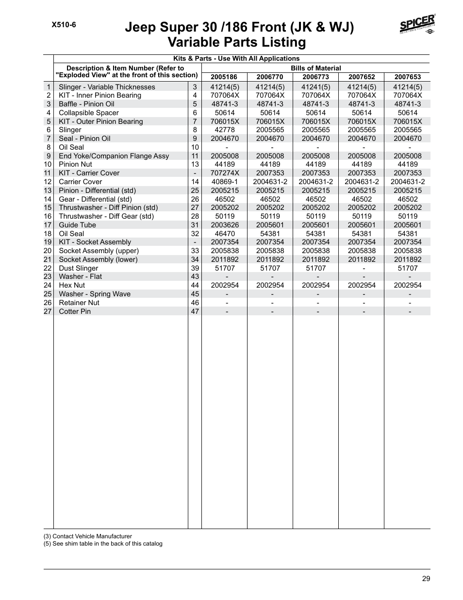 Variable parts listing | Spicer Jeep Applications 1999-2011 Light Axle Parts User Manual | Page 31 / 120