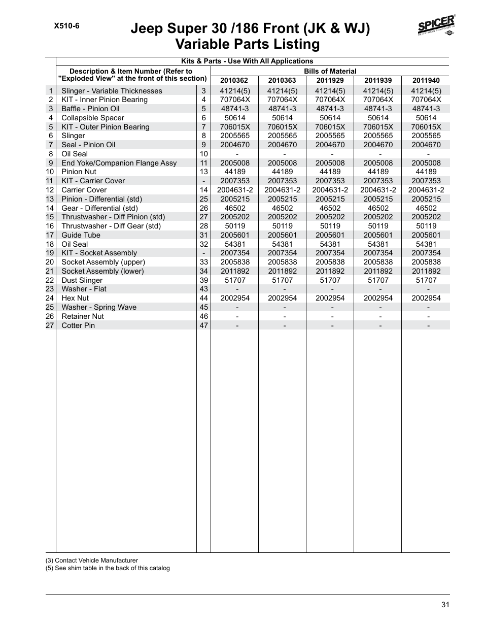 Variable parts listing | Spicer Jeep Applications 1999-2011 Light Axle Parts User Manual | Page 33 / 120
