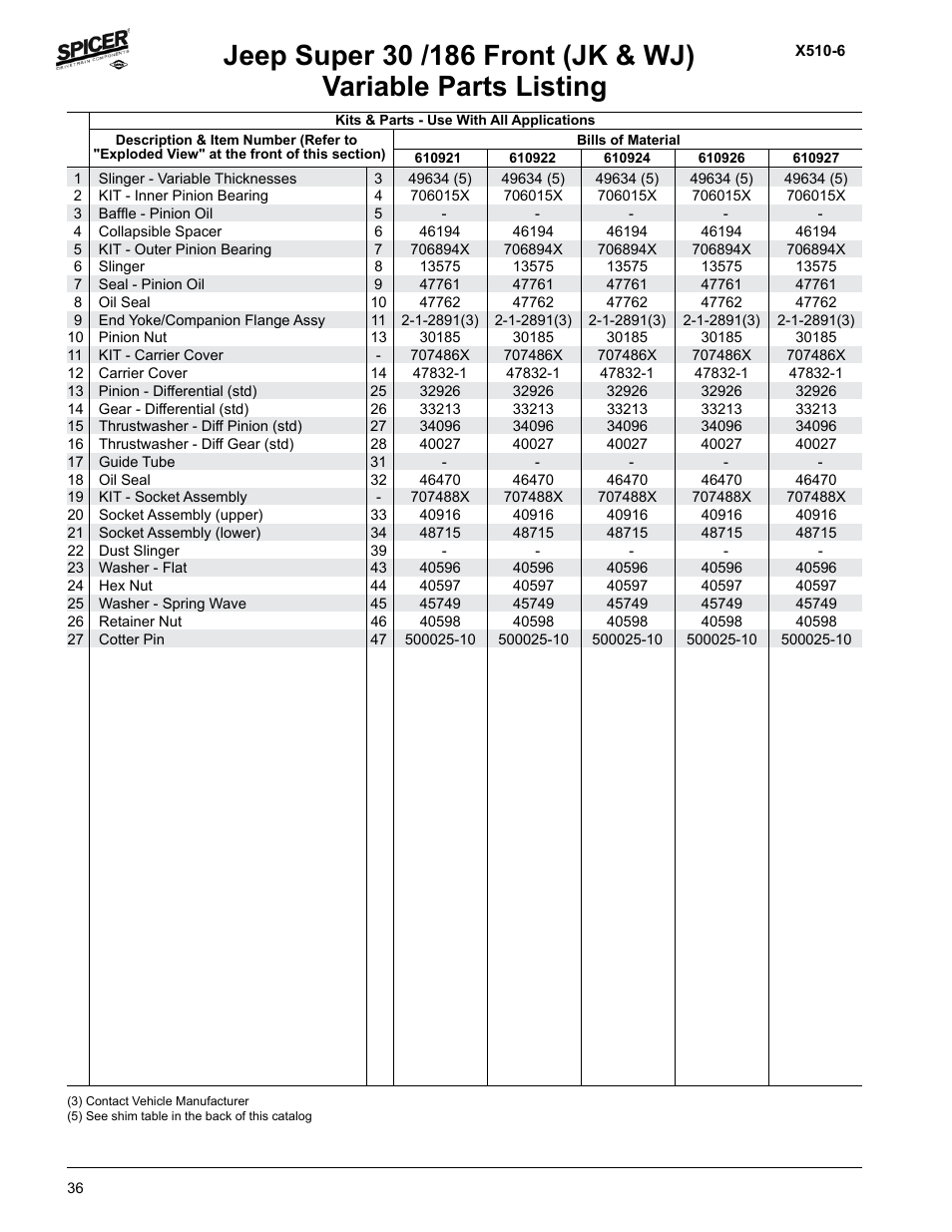 Variable parts listing | Spicer Jeep Applications 1999-2011 Light Axle Parts User Manual | Page 38 / 120