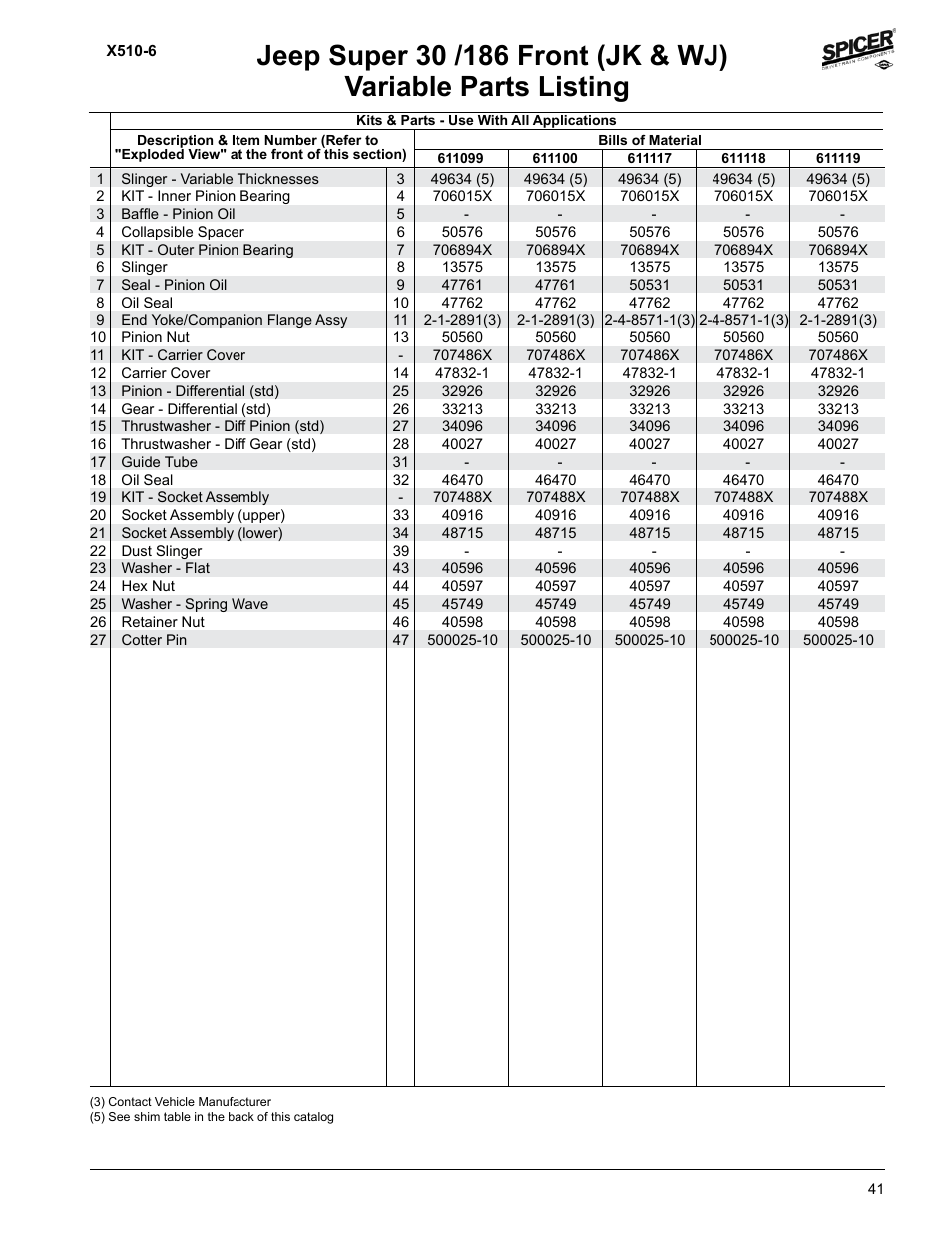Variable parts listing | Spicer Jeep Applications 1999-2011 Light Axle Parts User Manual | Page 43 / 120
